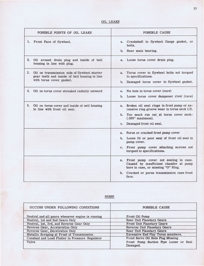 n_Hydramatic Supplementary Info (1955) 018.jpg